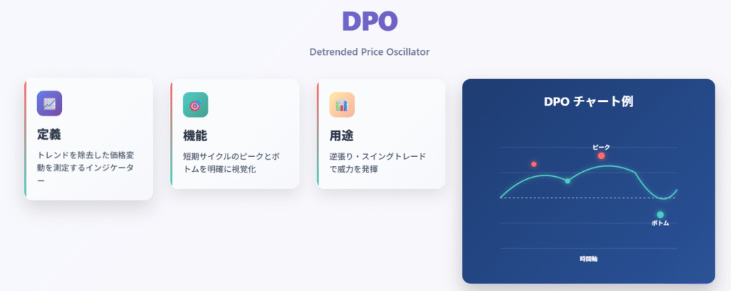 DPOインジケーターの定義・機能・用途