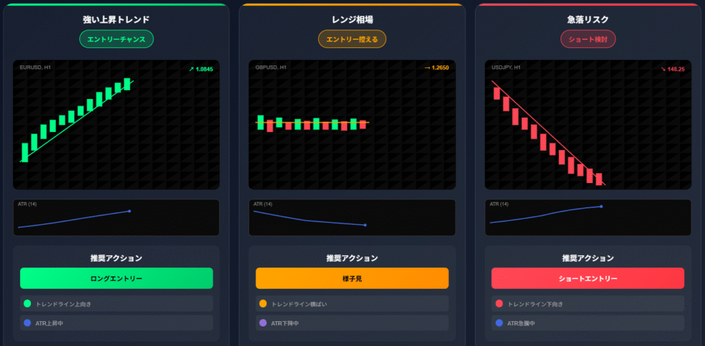 ATRトレンド分析3パターン・エントリー判断チャート図