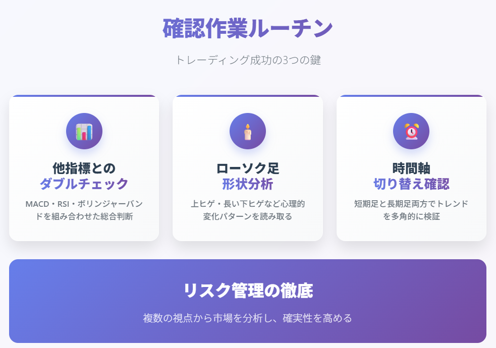 トレーディング確認作業の3つのポイント