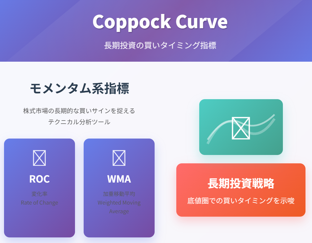 Coppock Curve株式テクニカル指標ROC・WMA解説図