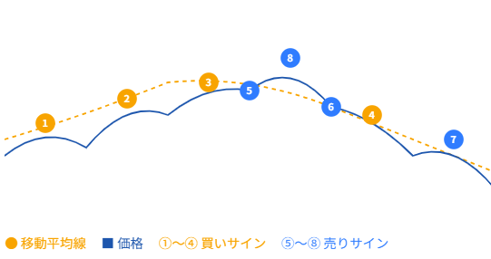 グランビルの法則