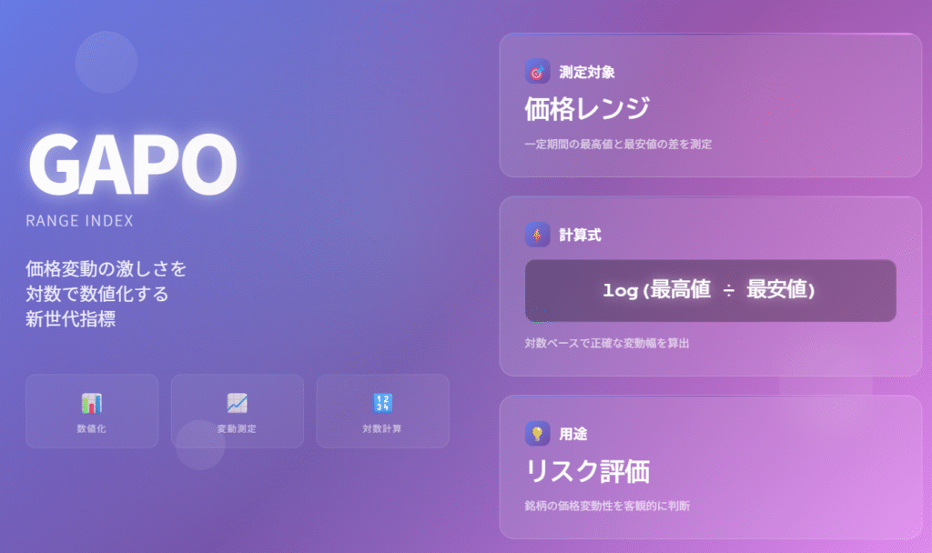GAPO価格変動指標とは