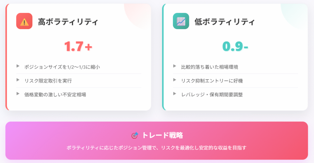 GAPO指標による市場ボラティリティ分析