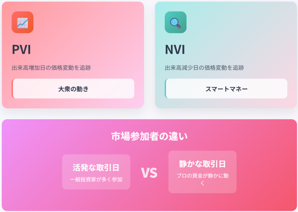 PVIとNVI投資指標を比較