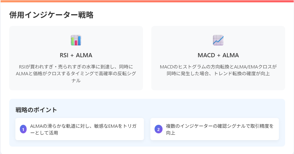 併用インジケーター戦略