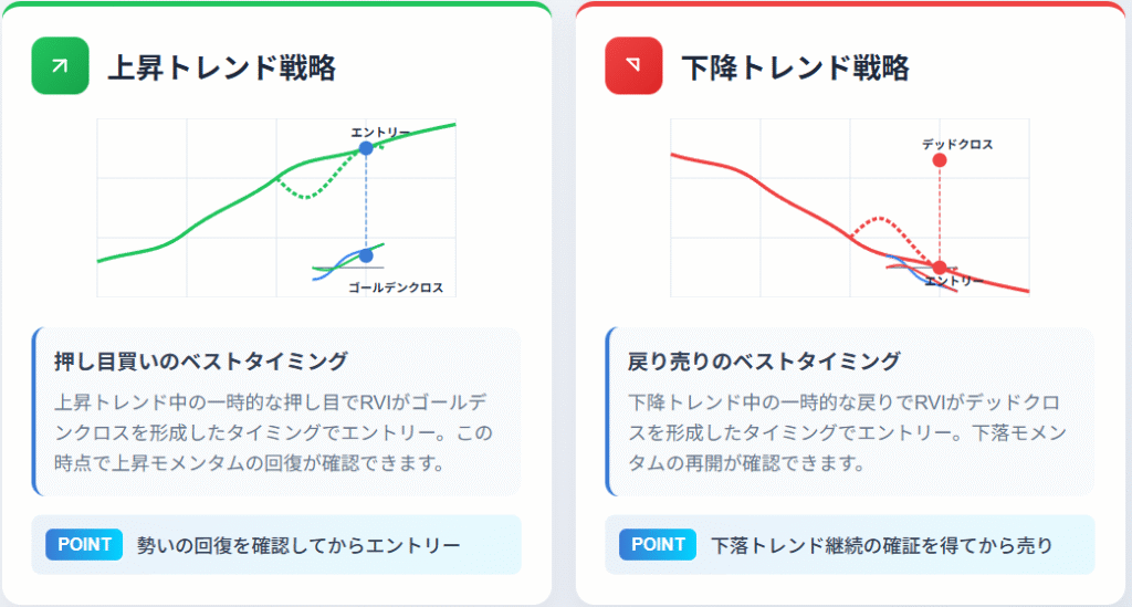 RVIを活用した押し目買いと戻り売りの最適エントリーポイント解説