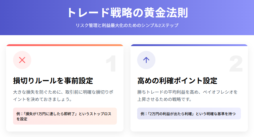 トレード成功のための損切りと利確の黄金ルール