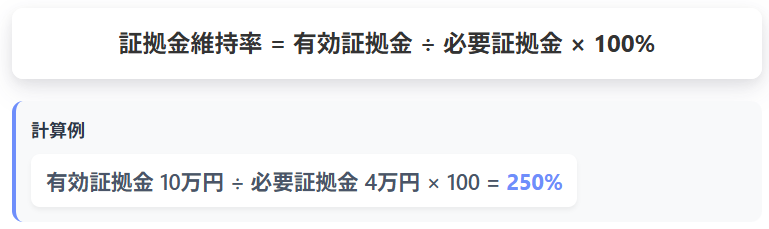 FX証拠金維持率