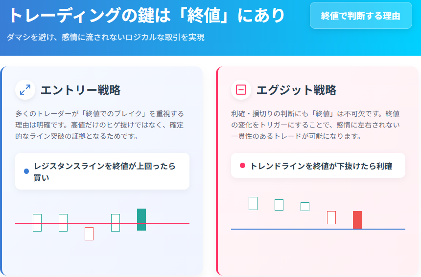 終値判断の重要性