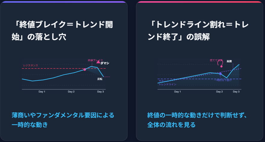 トレーディングの「終値判断」落とし穴