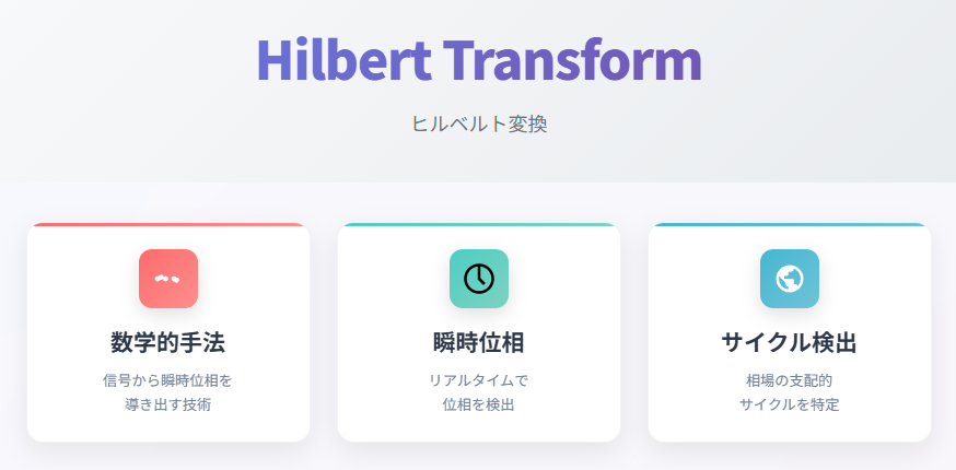 ヒルベルト変換による相場サイクル検出技術の解説