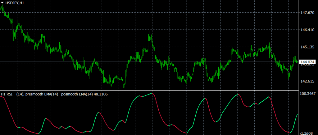 Smoothed_RSI_systre　チャート