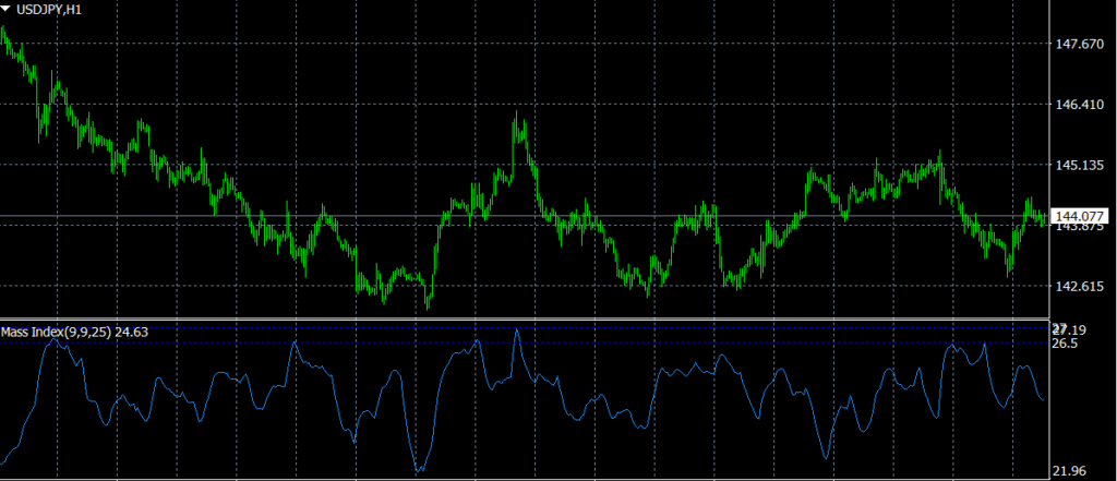 MassIndex チャート