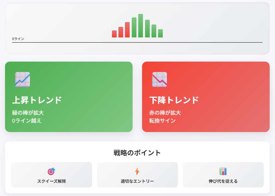 トレンドフォロー戦略のインフォグラフィック：上昇下降トレンドの見分け方