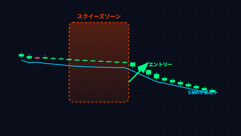 USD/JPYスクイーズモメンタム戦略・EMA活用トレード手法
