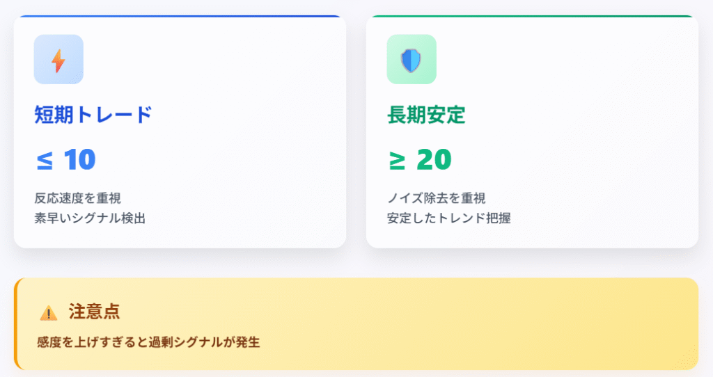 SMI設定ガイド：短期10以下・長期20以上の最適設定とテスト重要性