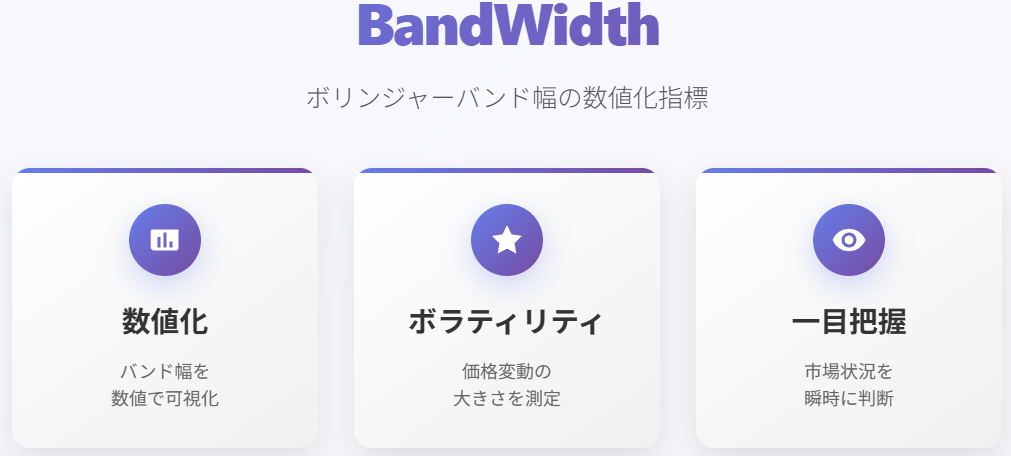 BandWidth
ボリンジャーバンド幅の数値化指標