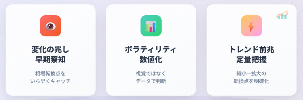 BandWidth指標の重要性