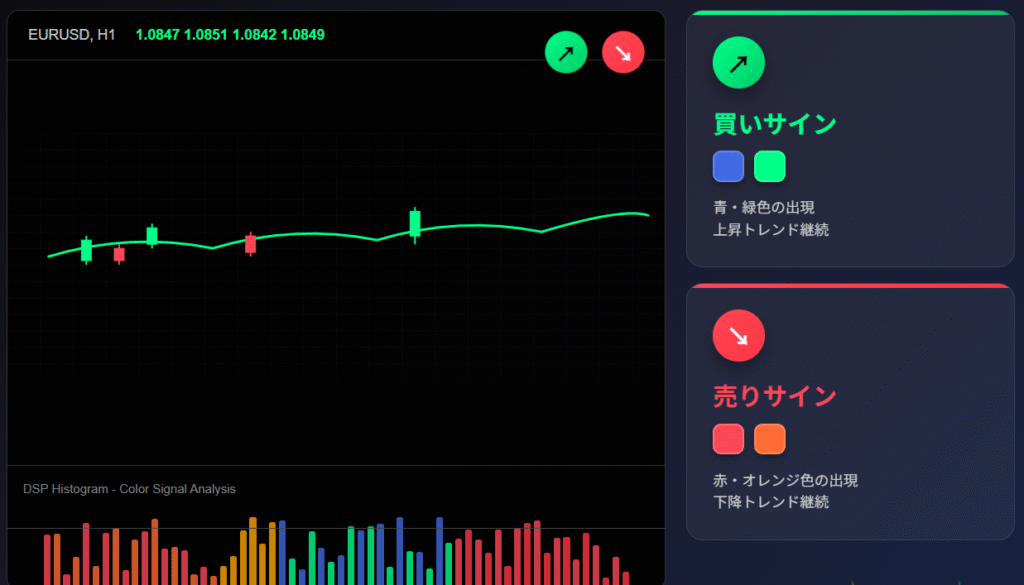 DSPヒストグラム色変化トレード分析・買売シグナル判定