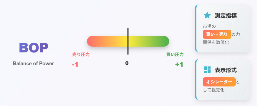BOP指標の仕組み図:買い売り圧力バランスを-1から+1で測定