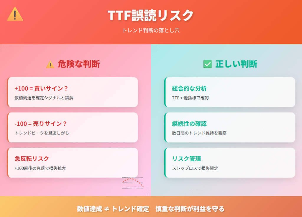 TTFシグナル誤読リスクと正しい判断方法