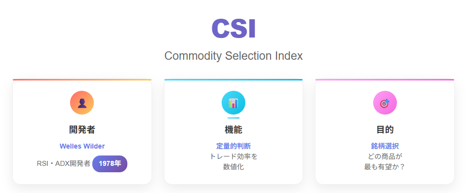 CSI(商品選択指数)の概要