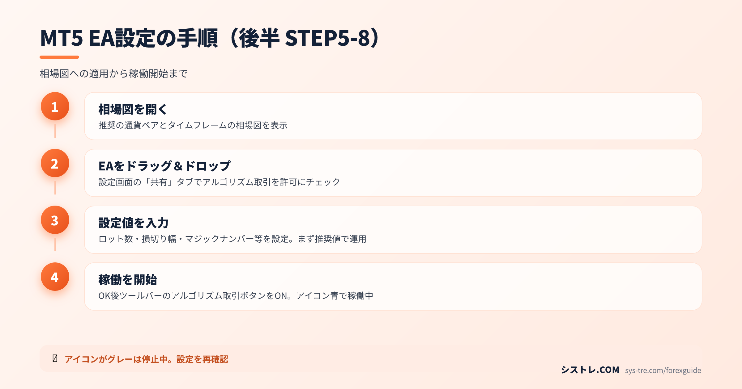 MT5 EA設定方法の手順 STEP5からSTEP8までの図解