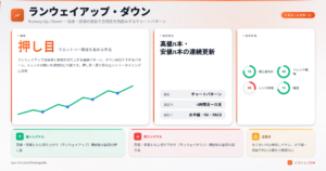 ランウェイアップ ダウン FX チャートパターン