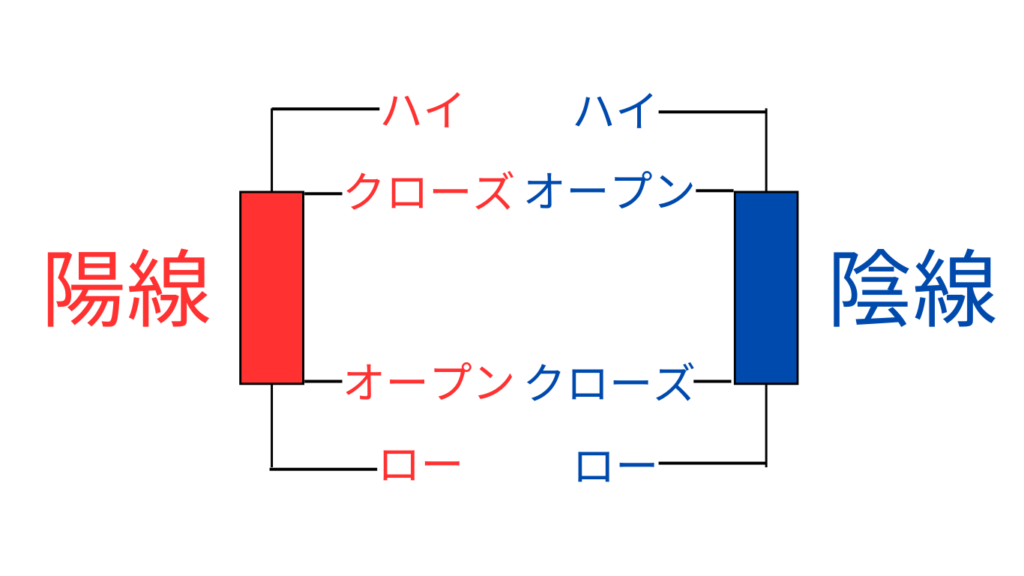 ローソク足チャート