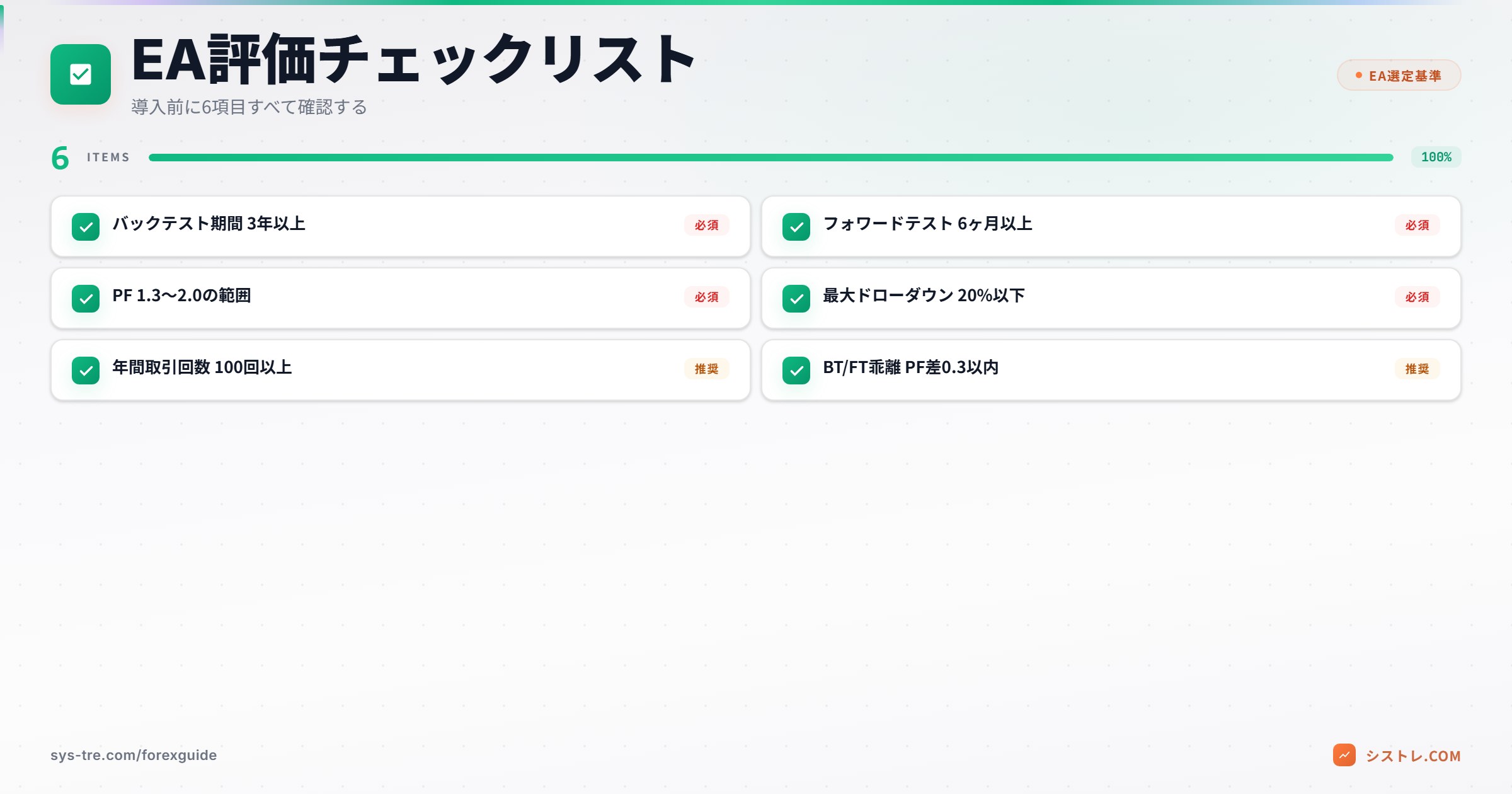 EA評価チェックリスト 6つの基準