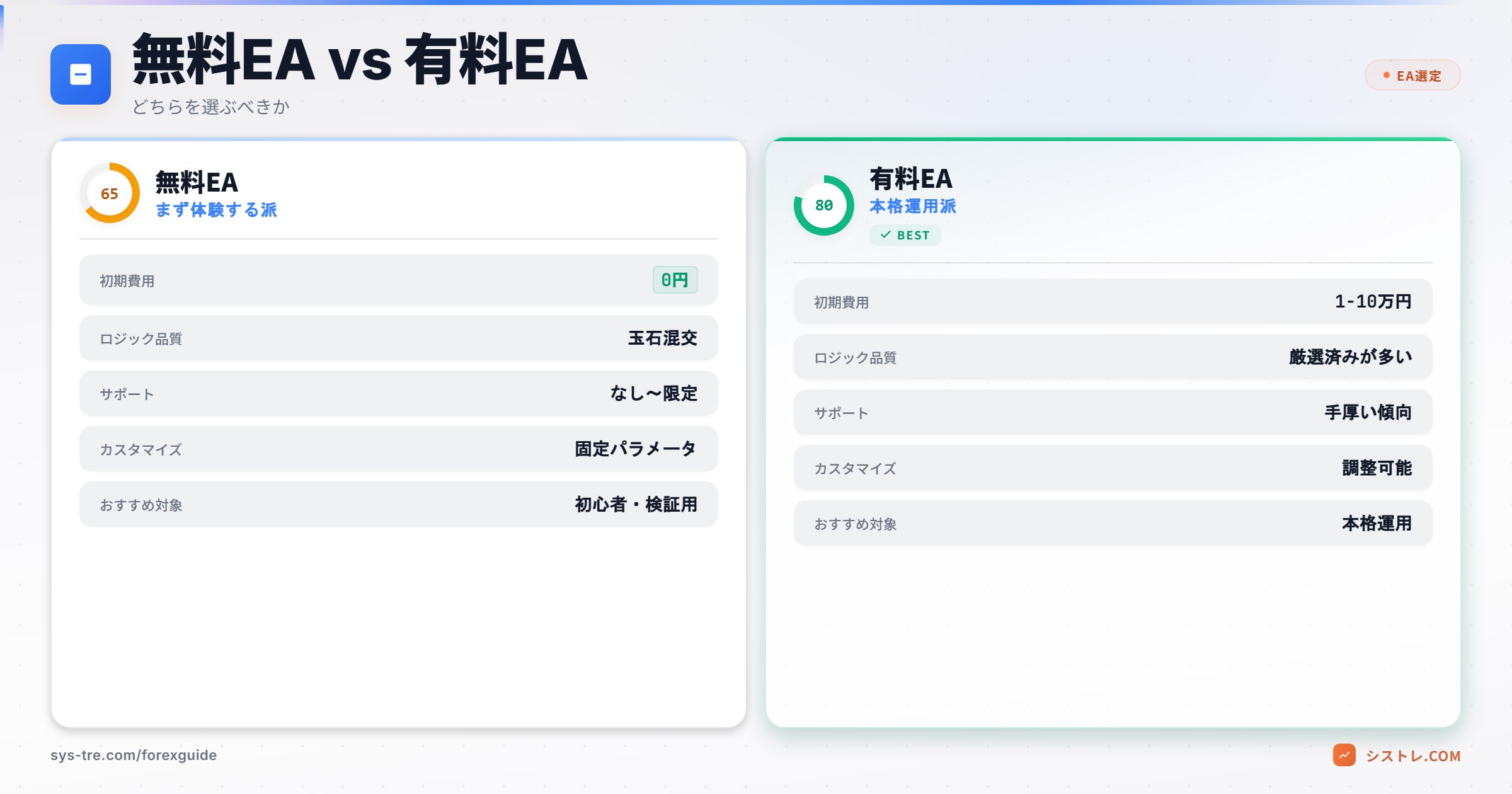 無料EAと有料EAの違い 比較表