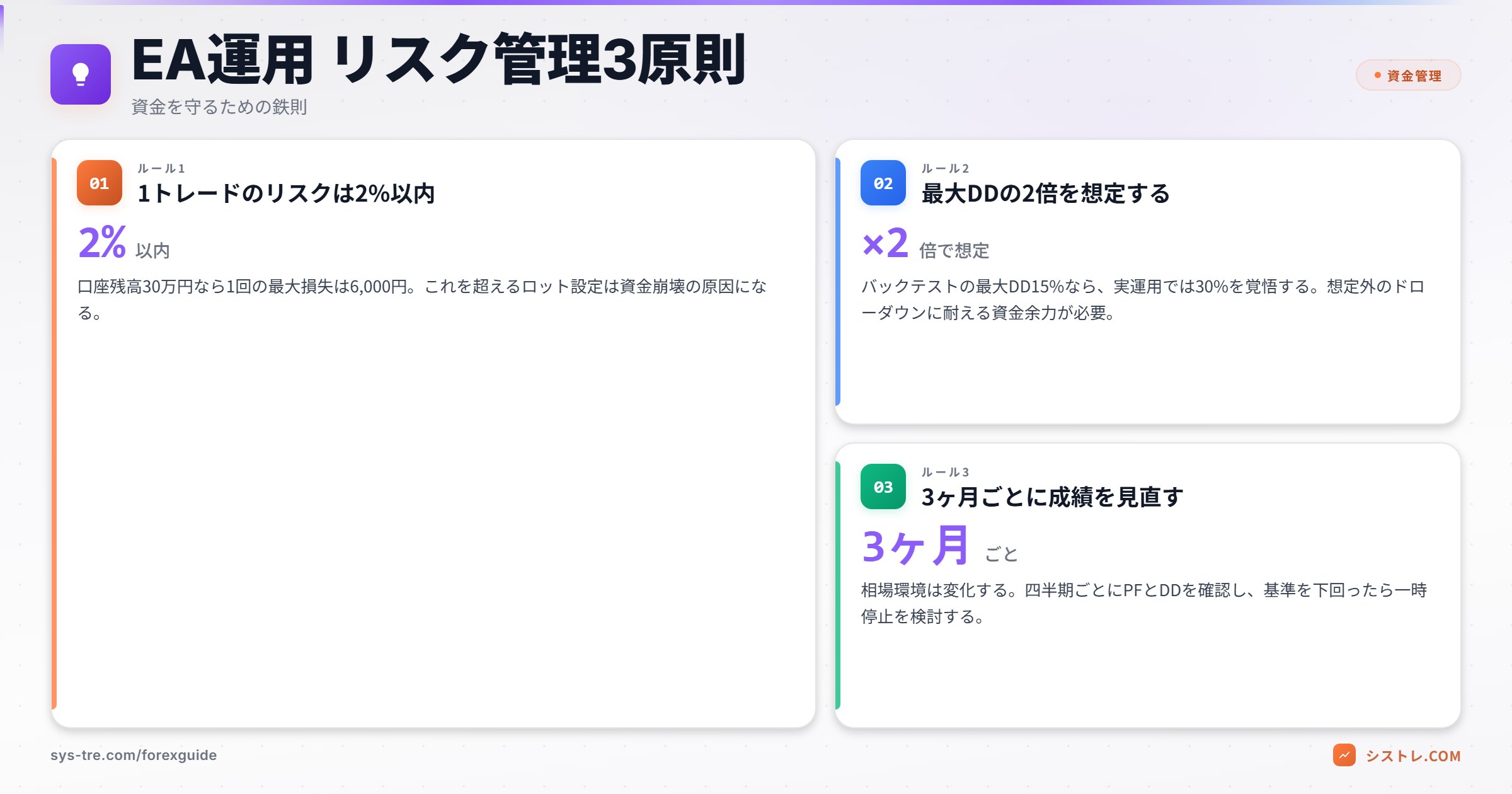 EA運用のリスク管理 3つのルール