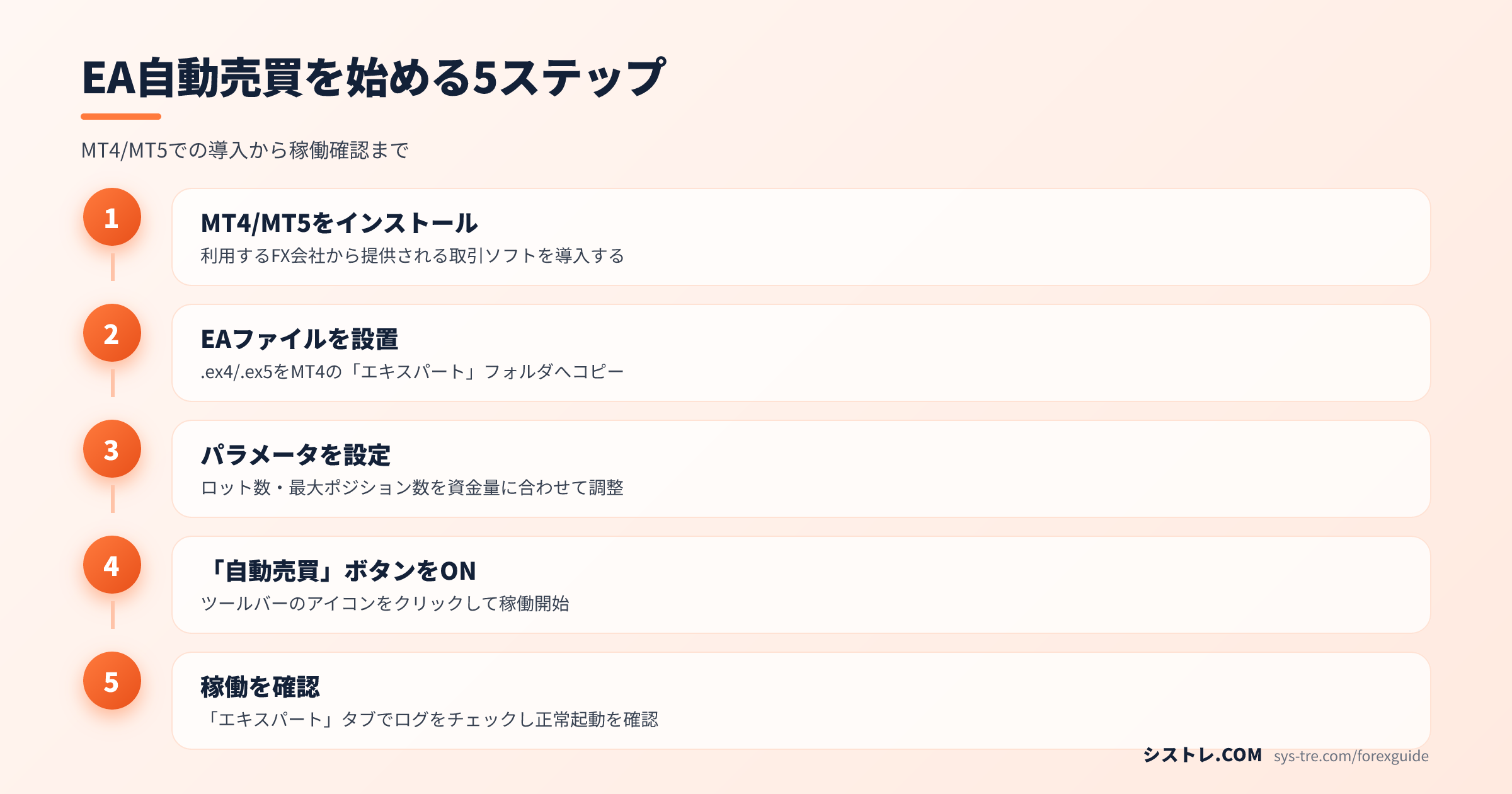 FX自動売買EAを始める5ステップ（MT4/MT5の導入手順）