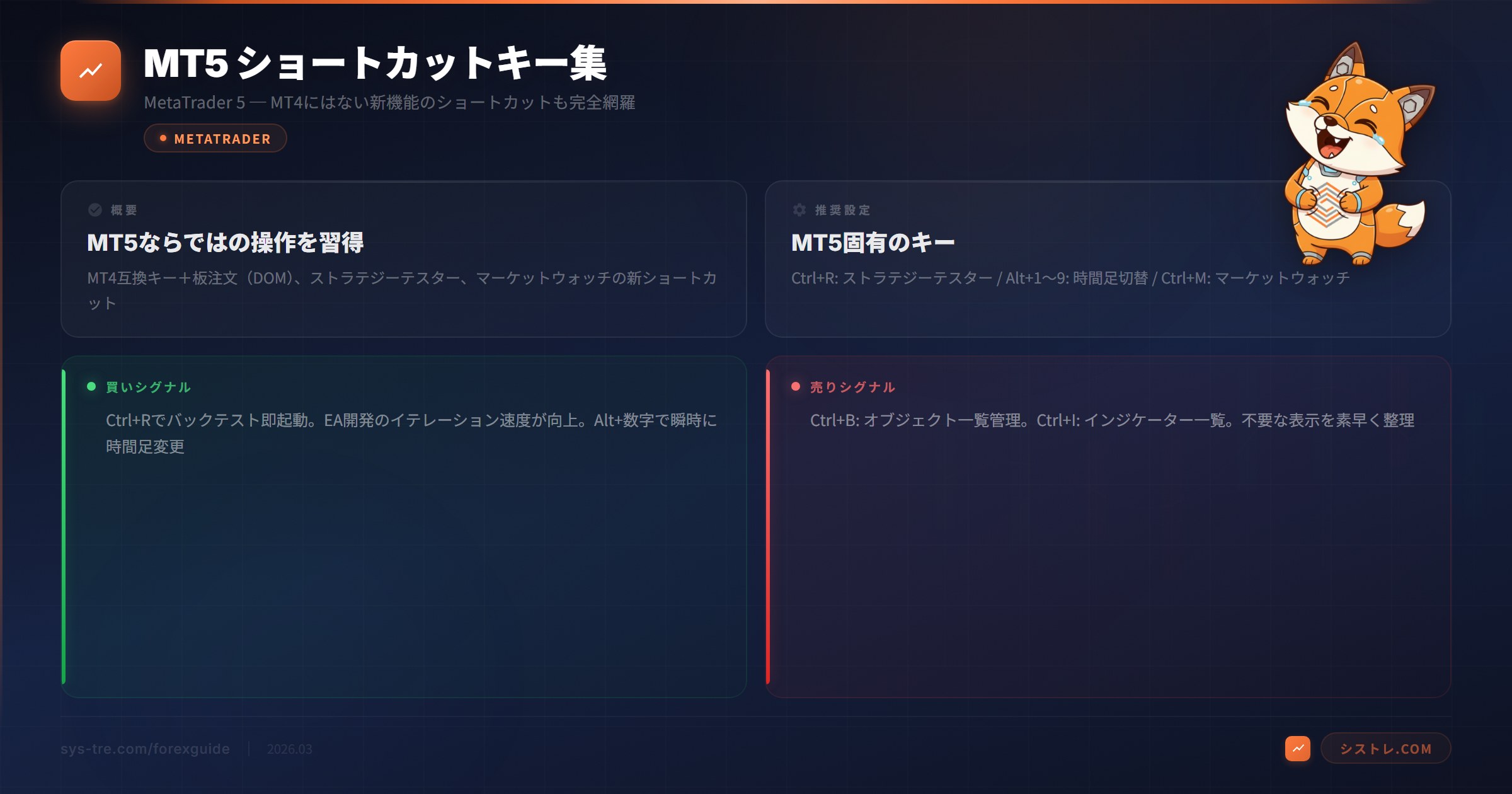 MT5ショートカットキー カード
