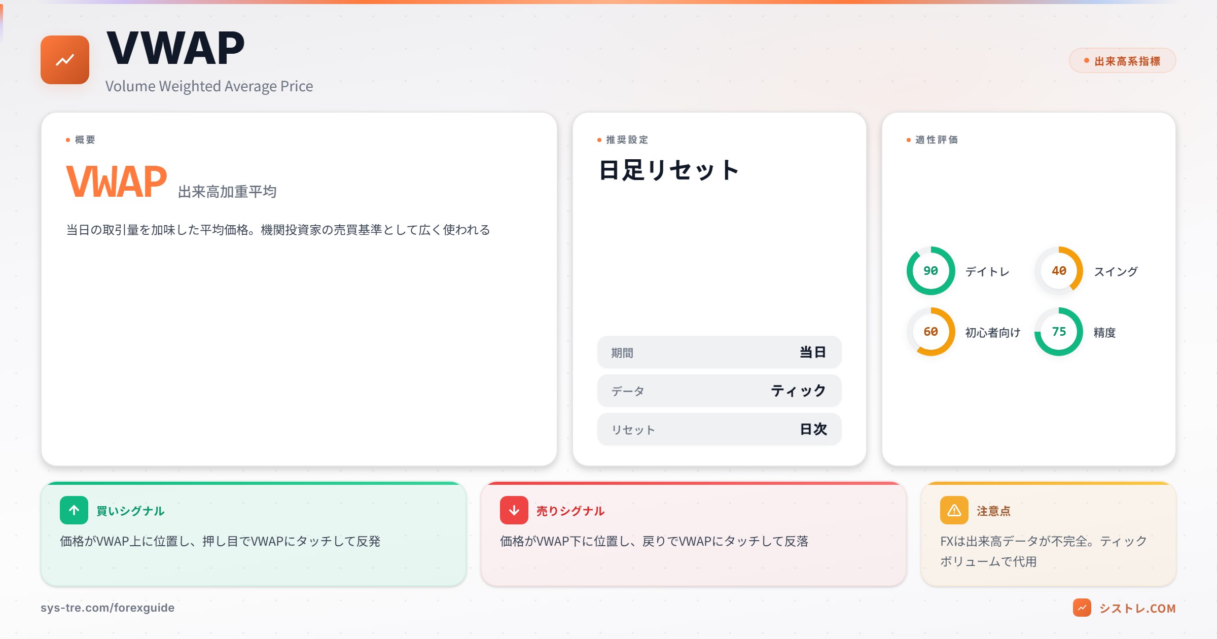VWAP出来高加重平均価格 指標カード