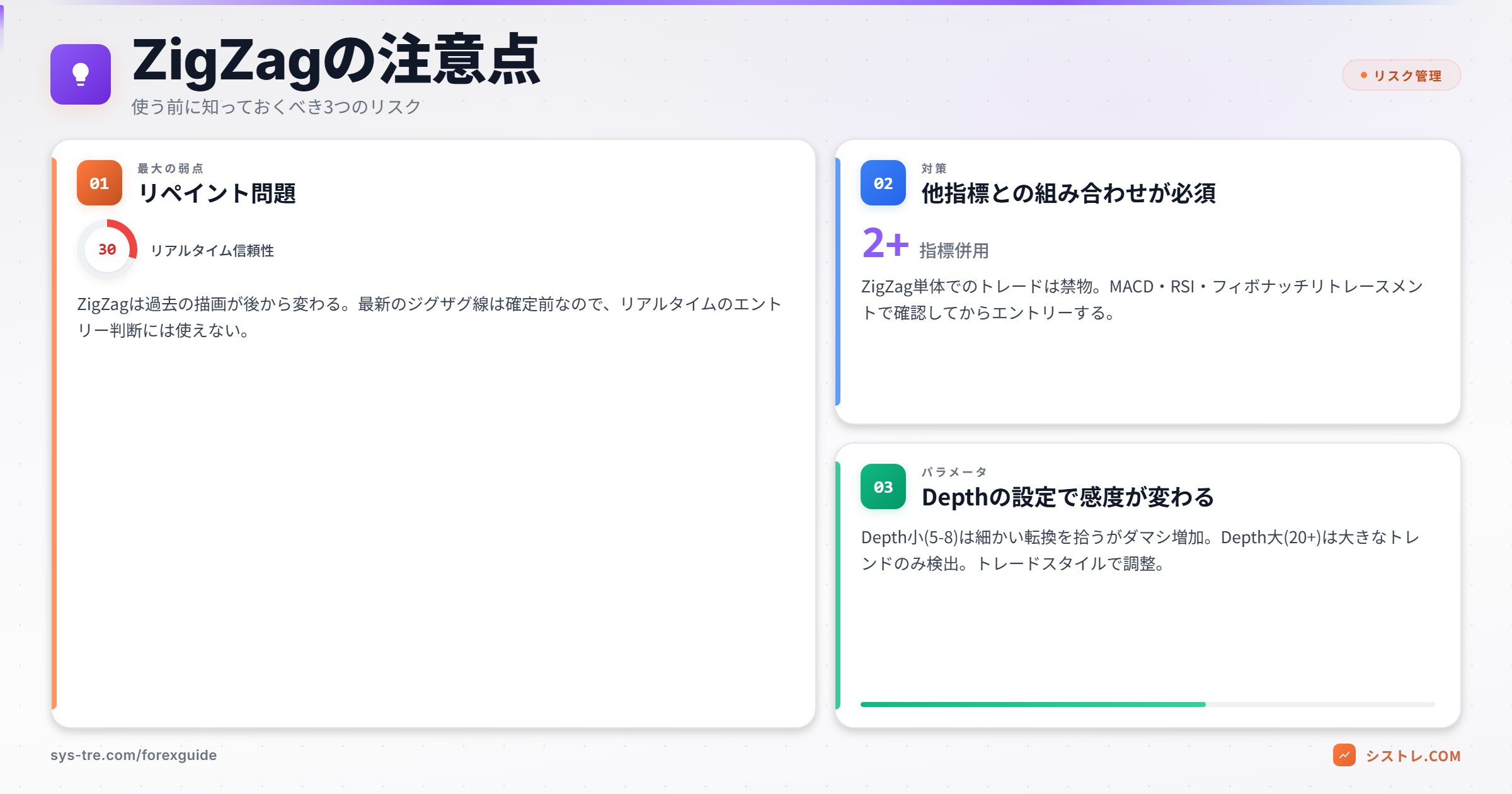 ZigZagの注意点 リペイント問題と対策