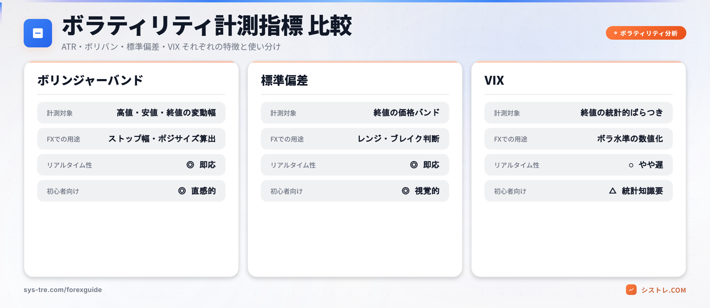 FXボラティリティ計測指標の比較表|ATR・ボリンジャーバンド・標準偏差・VIXの特徴と使い分け