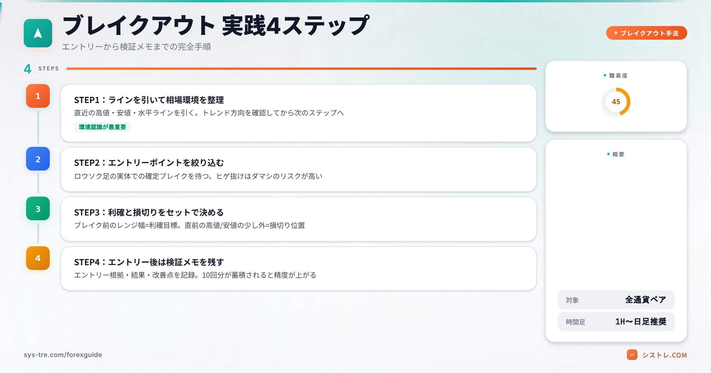 FXのブレイクアウト手法とは？成功するエントリー戦略