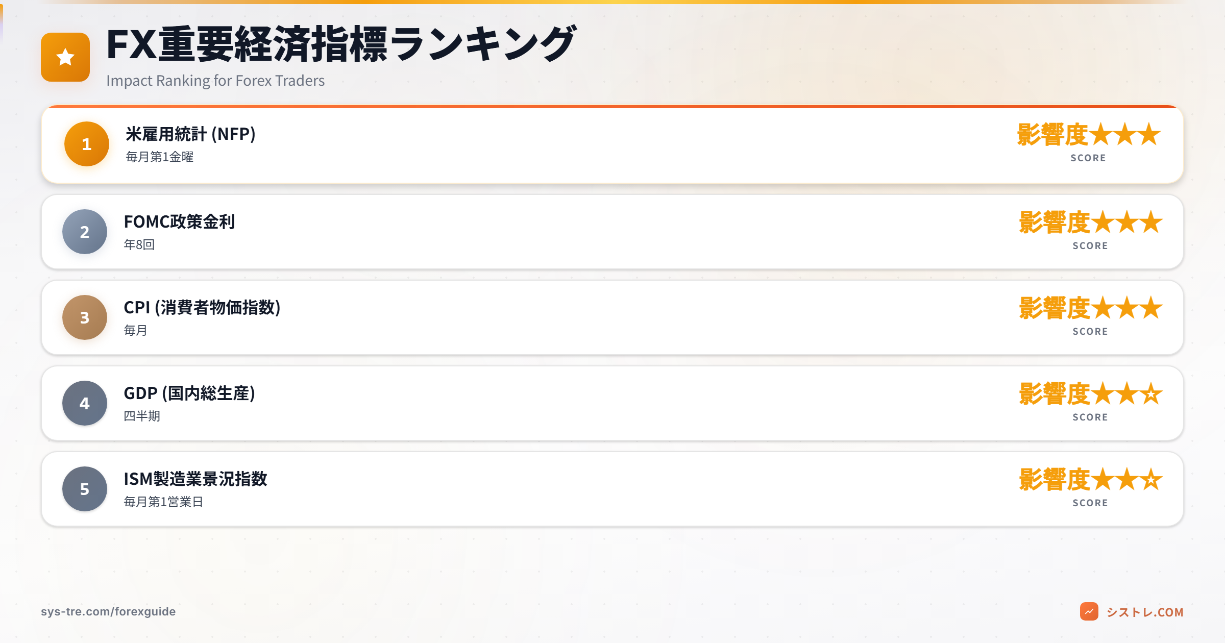 FXで重要な経済指標ランキング(影響度順)