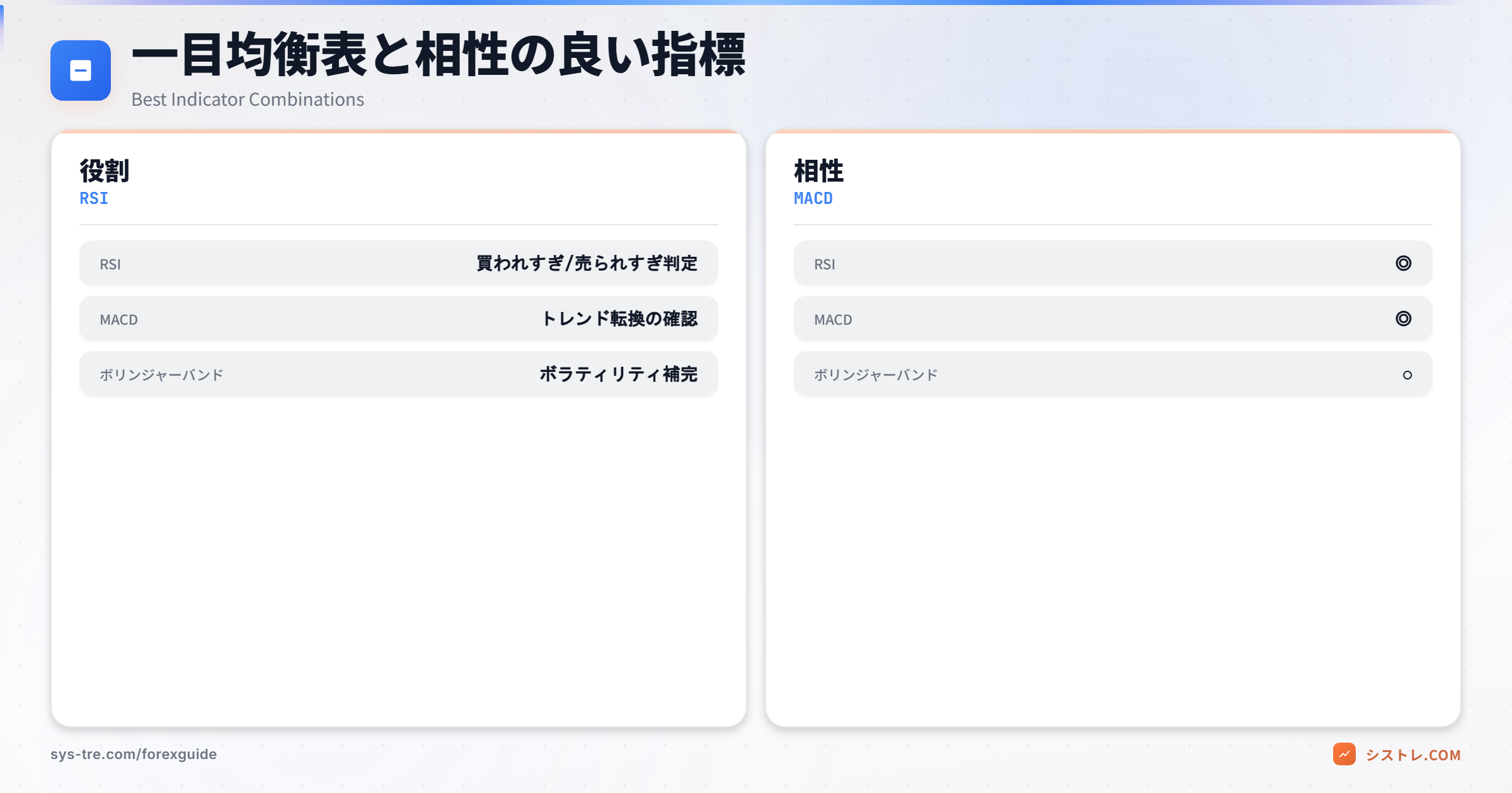 一目均衡表と相性の良いインジケーター(RSI・MACD・ボリンジャーバンド)