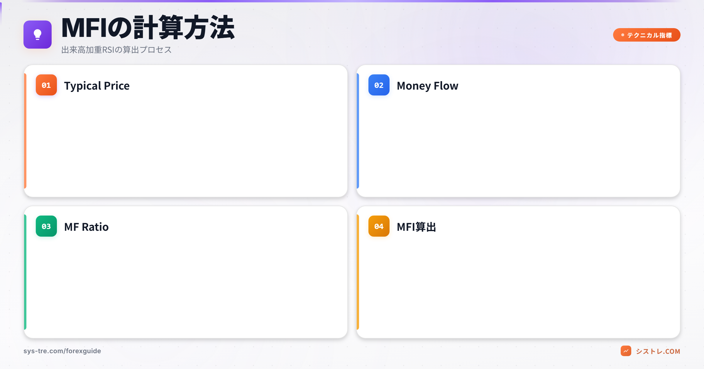 MFIインジケーターの計算プロセス