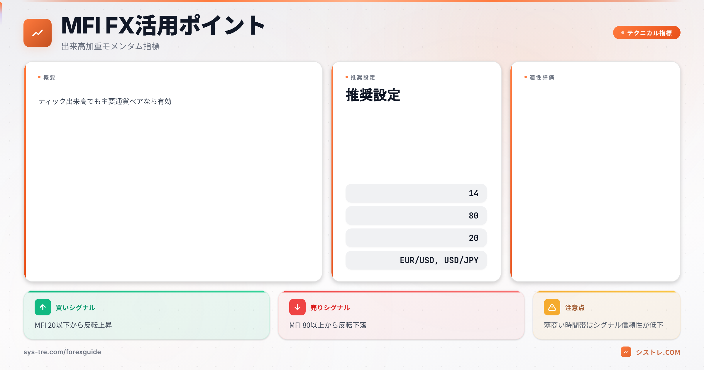 MFIのFXでの活用方法