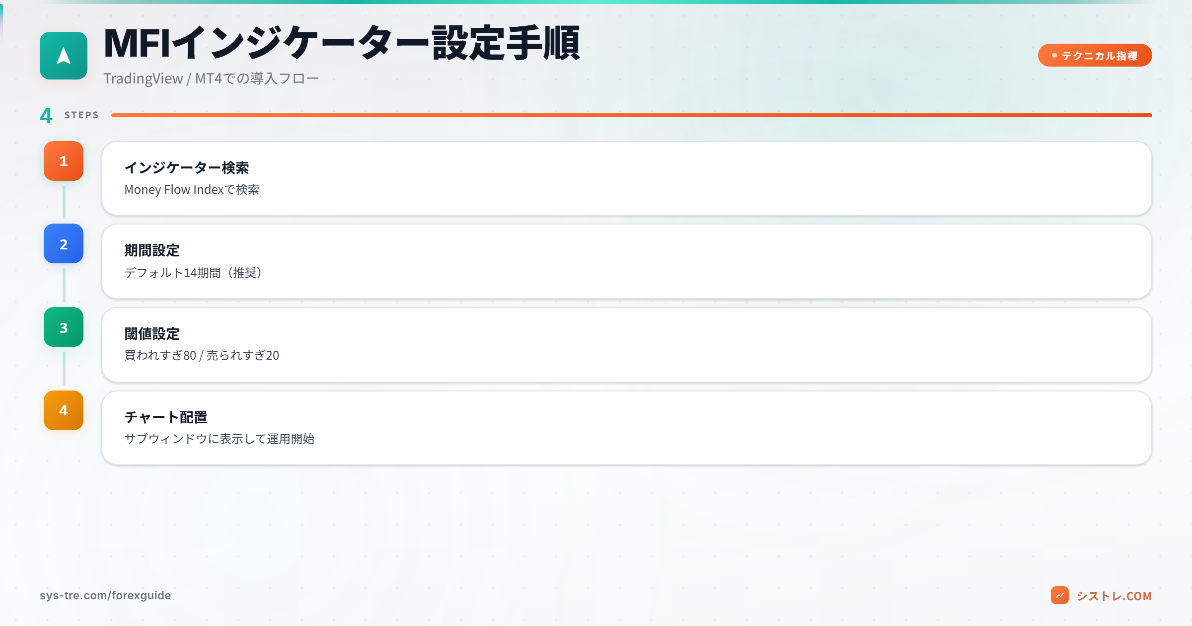 MFI設定フロー