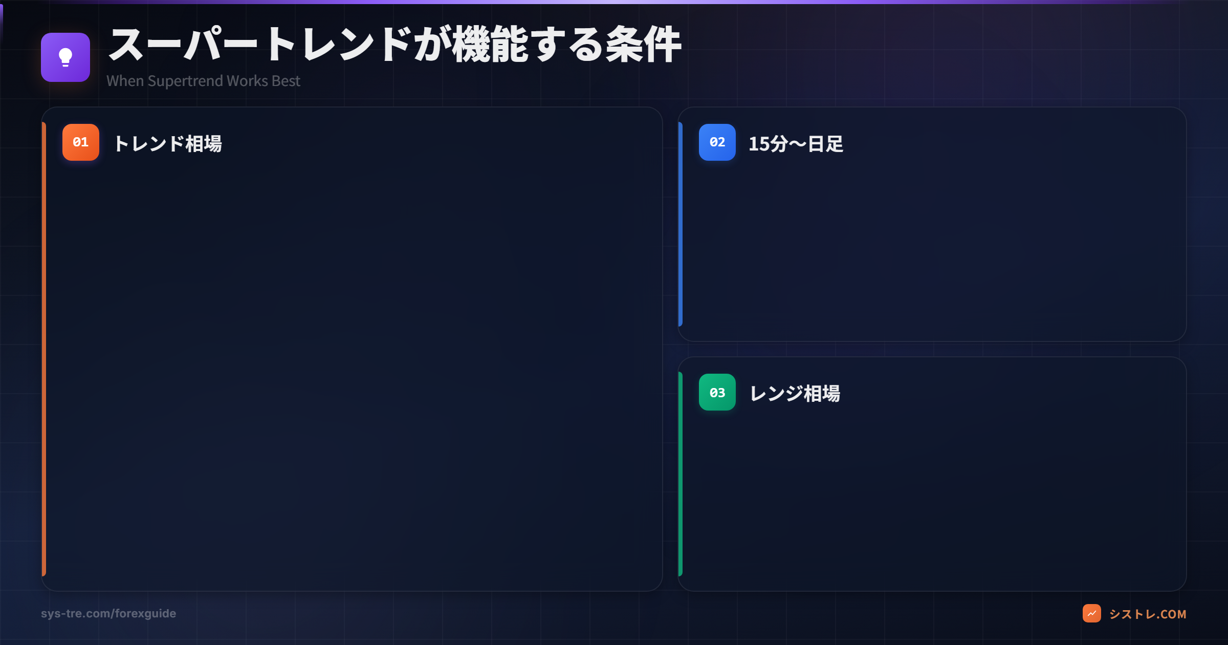 スーパートレンドが機能する条件
