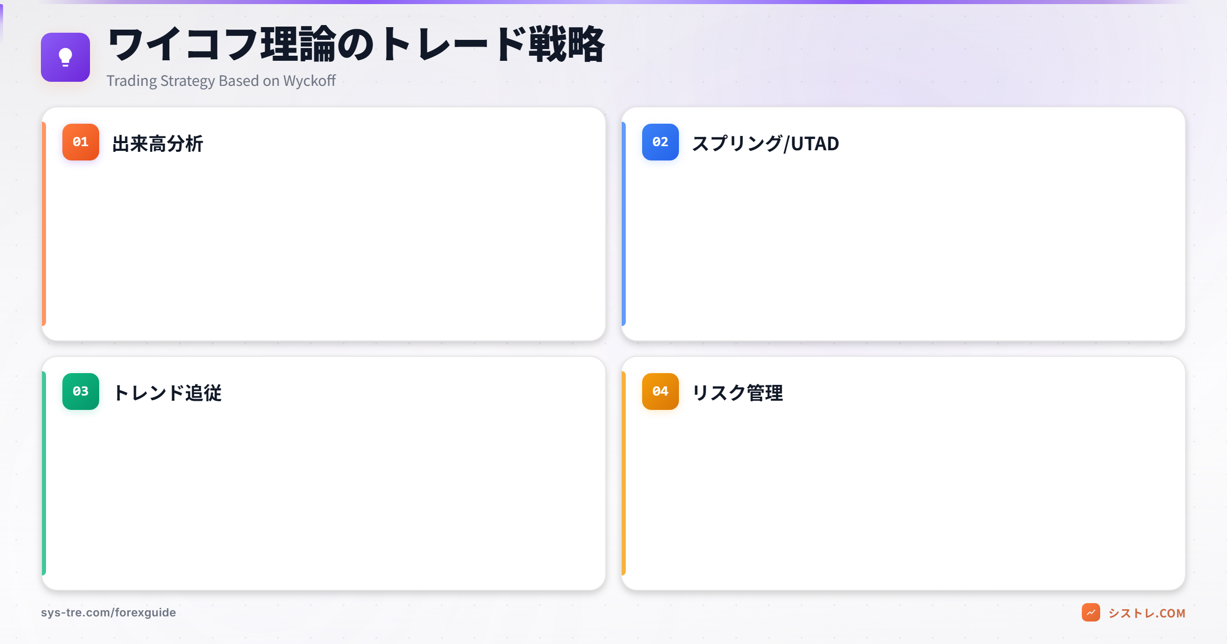 ワイコフ理論のトレード戦略