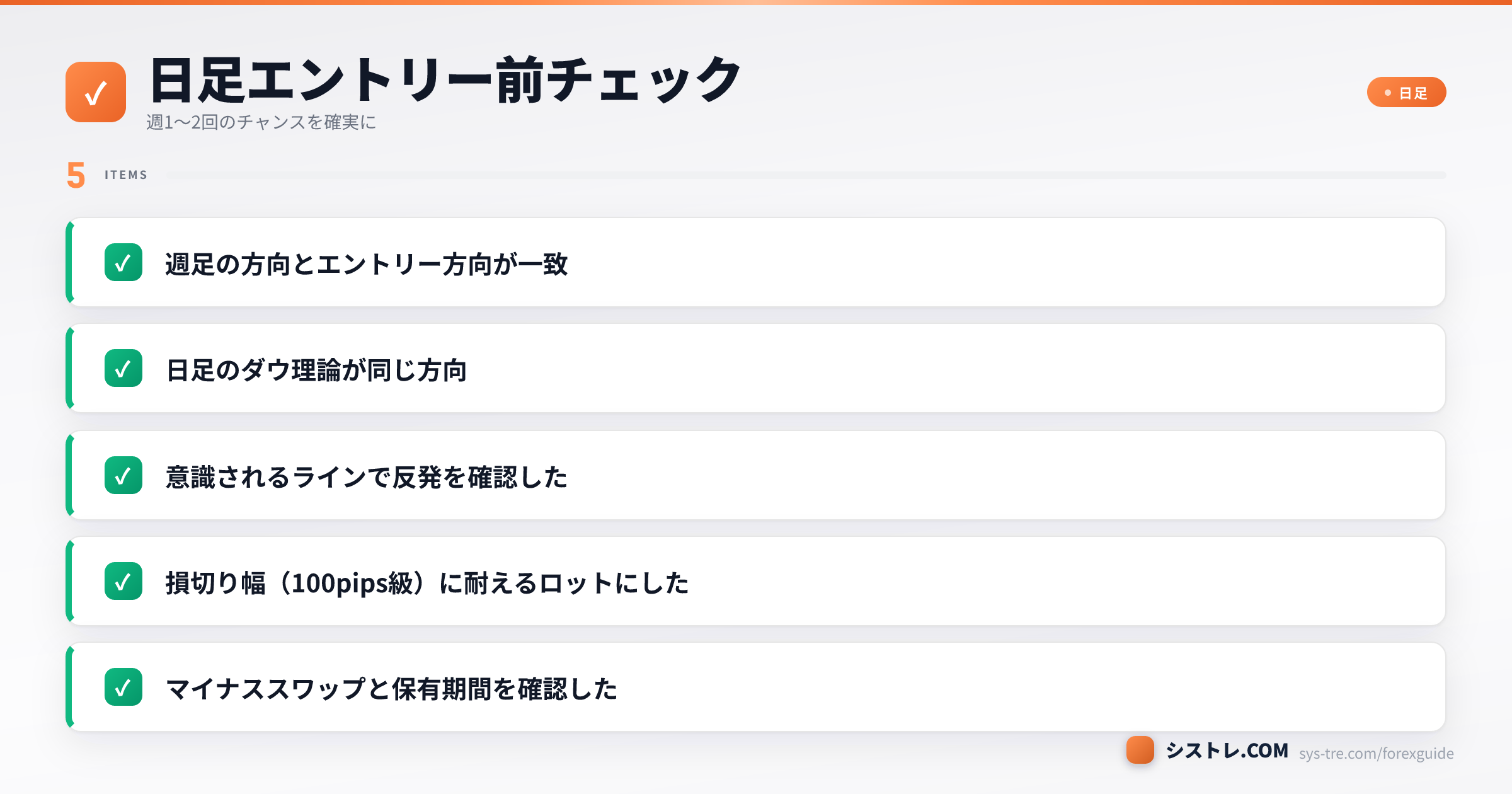 日足のエントリー前チェック5項目（週足方向・ダウ理論・ライン反発・ロット・スワップ）