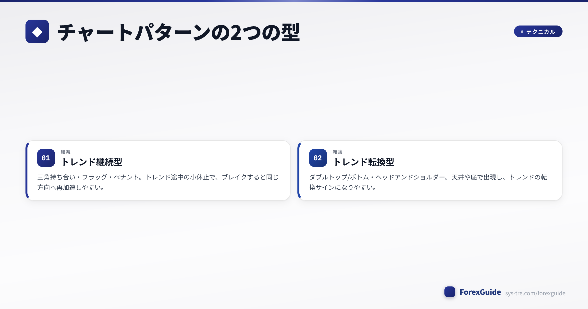 チャートパターンの2つの型 トレンド継続型と転換型の違い