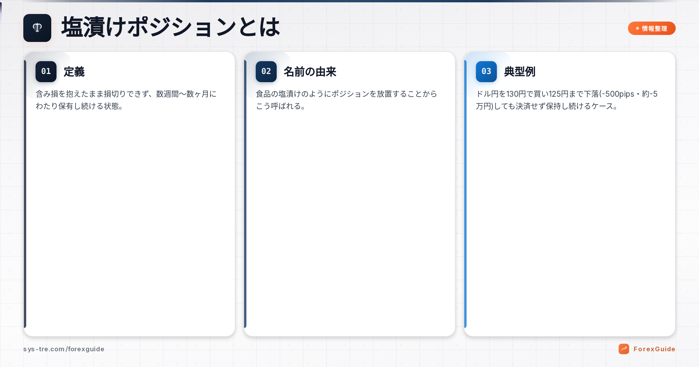 塩漬け 図解1