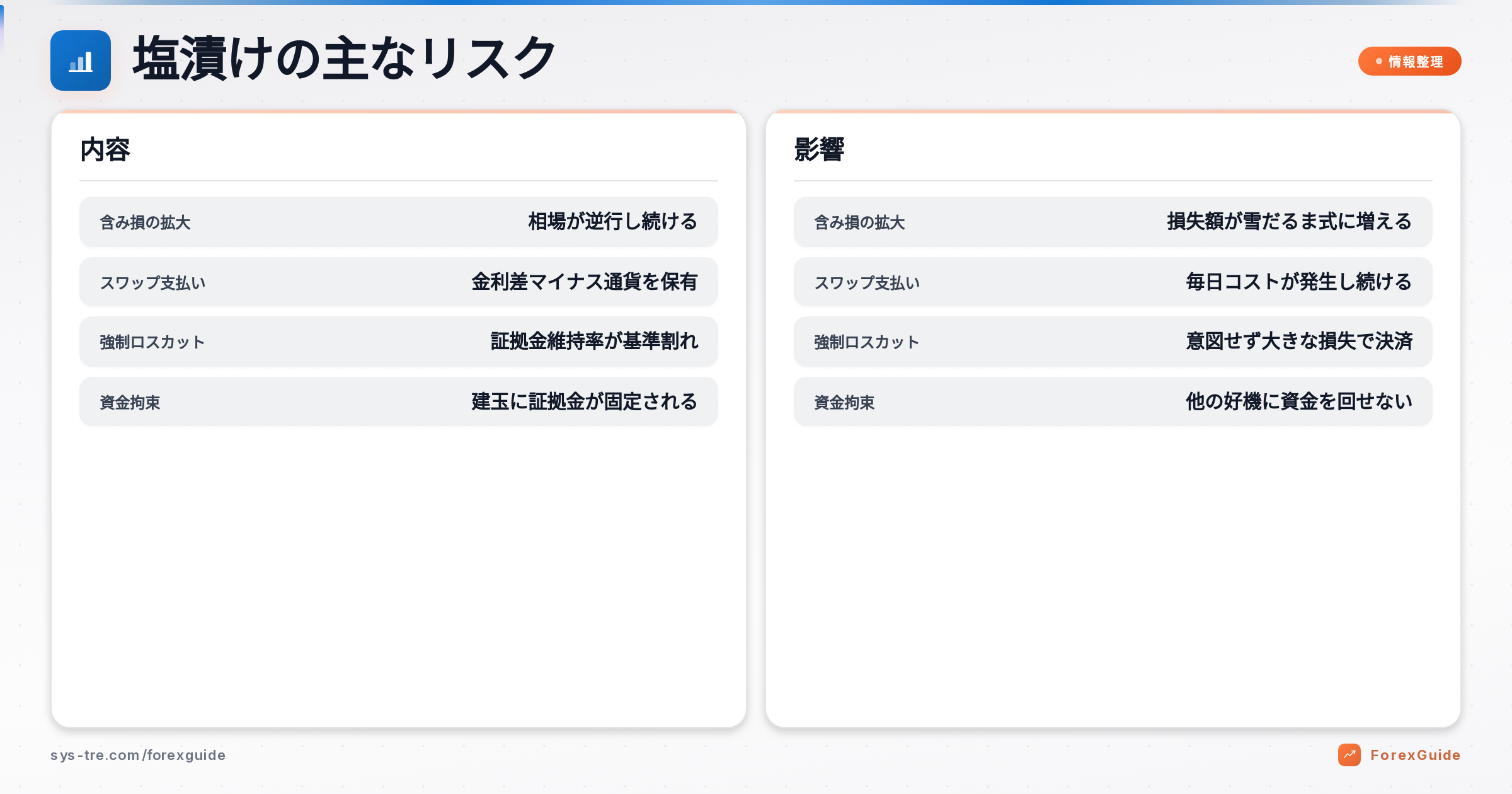 塩漬け 図解2