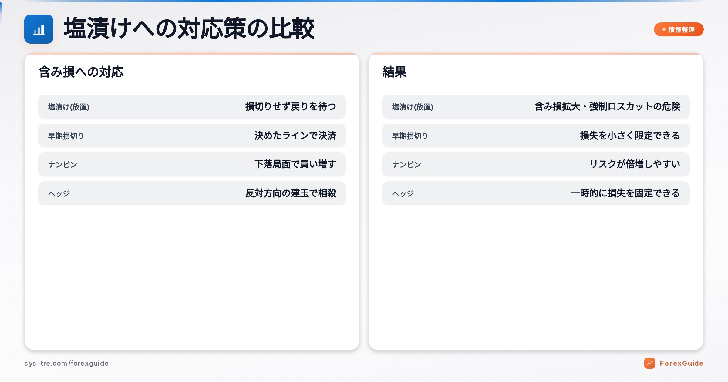 塩漬け 図解3